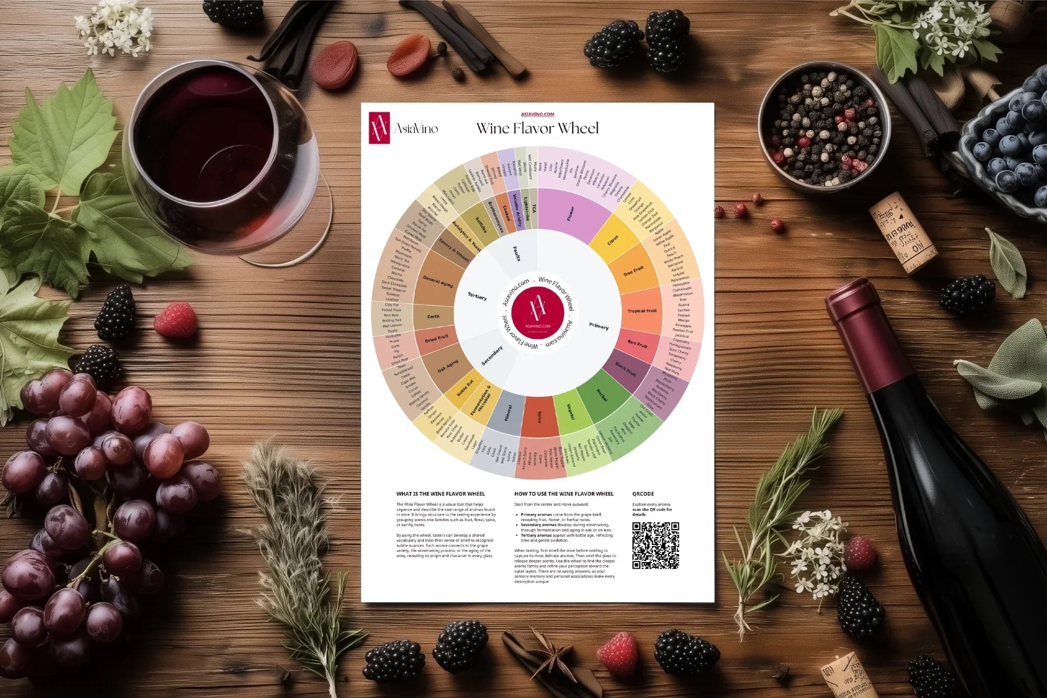 The Wine Flavor Wheel transforms tasting into understanding. Explore how aromas reveal a wine’s grape, craftsmanship, and age, and learn to describe every nuance with confidence and precision.