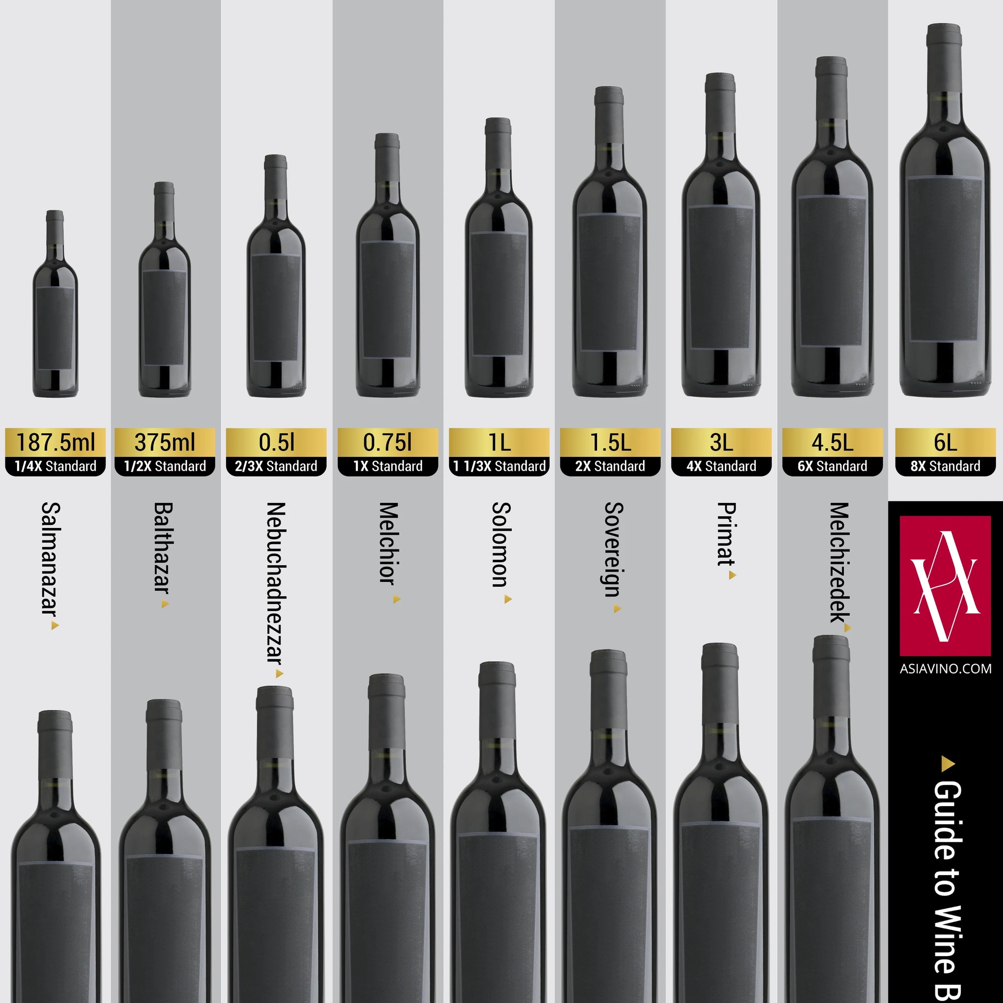 A complete lineup of wine bottle sizes from Split to Melchizedek, presented with their equivalents in Standard bottles, showing how each format scales from a single serving to the volume of forty bottles.