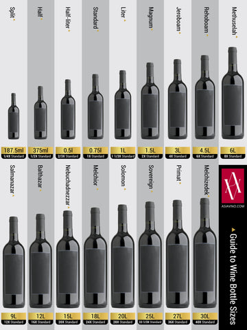 A complete lineup of wine bottle sizes from Split to Melchizedek, presented with their equivalents in Standard bottles, showing how each format scales from a single serving to the volume of forty bottles.