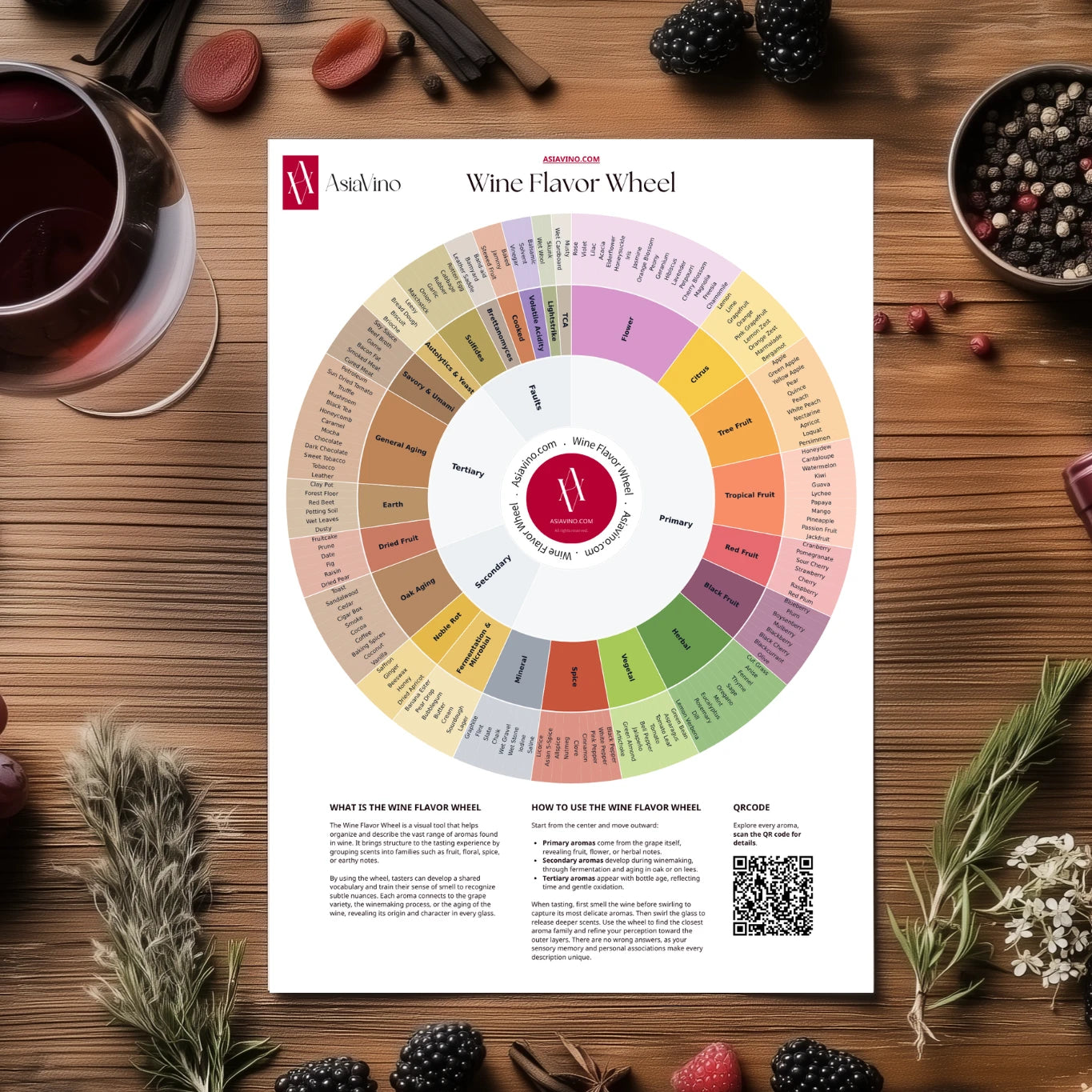 Wine flavor wheel on a wooden surface with wine glass and ingredients