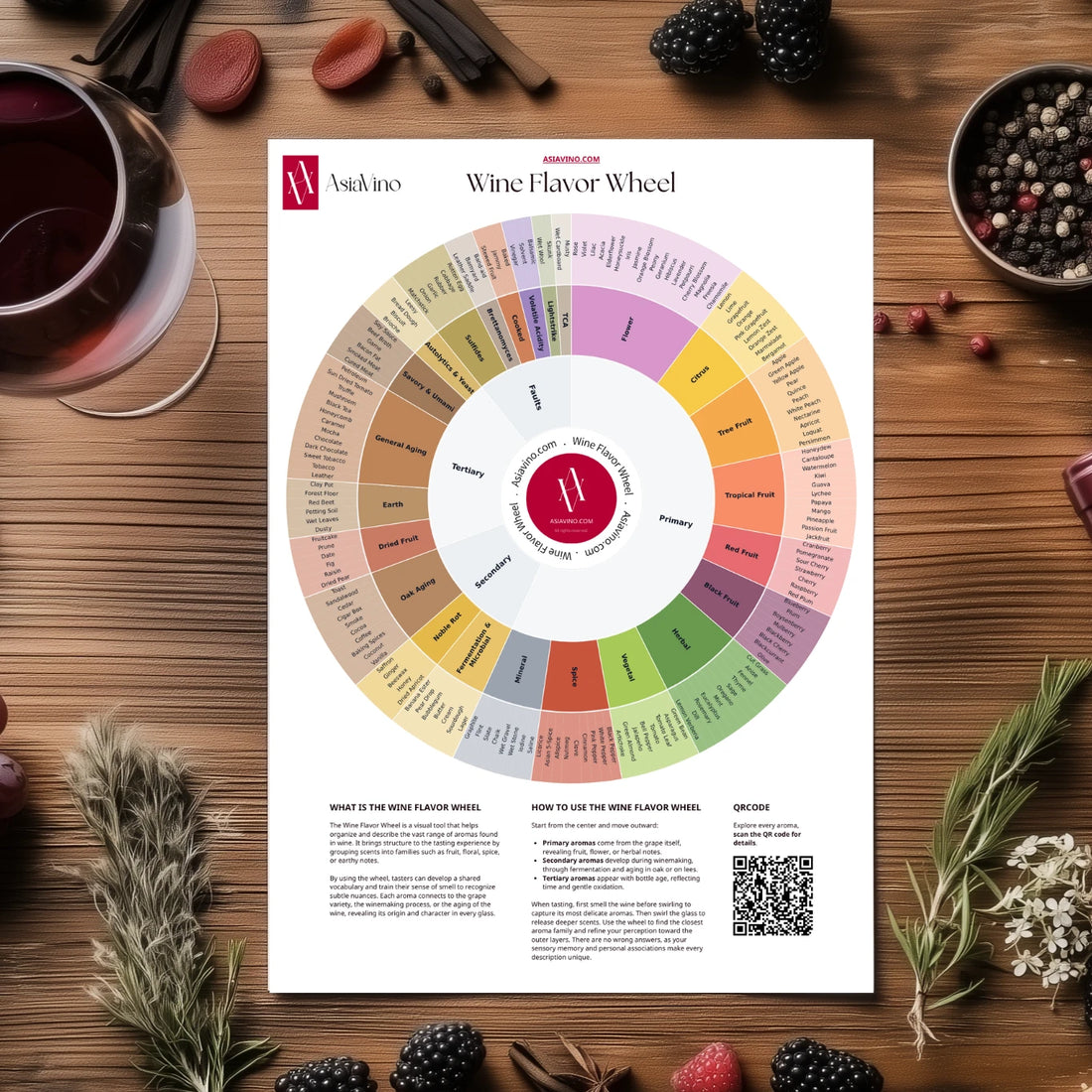 Wine flavor wheel on a wooden surface with wine glass and ingredients