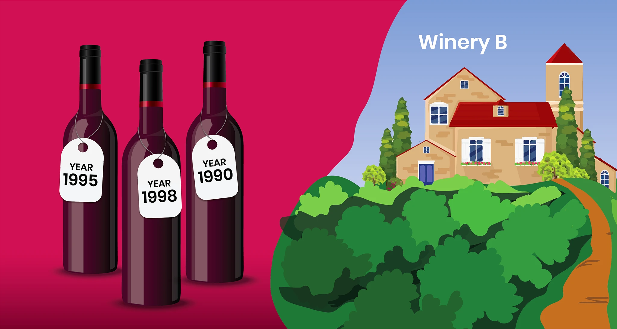 A vertical tasting focuses on different vintages of the same wine to show how weather, aging, and technique shape its evolution over time.